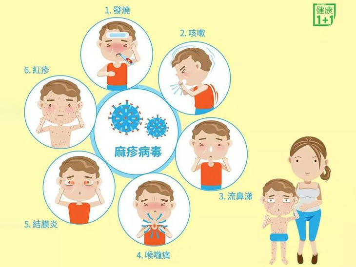  麻疹健康防护
